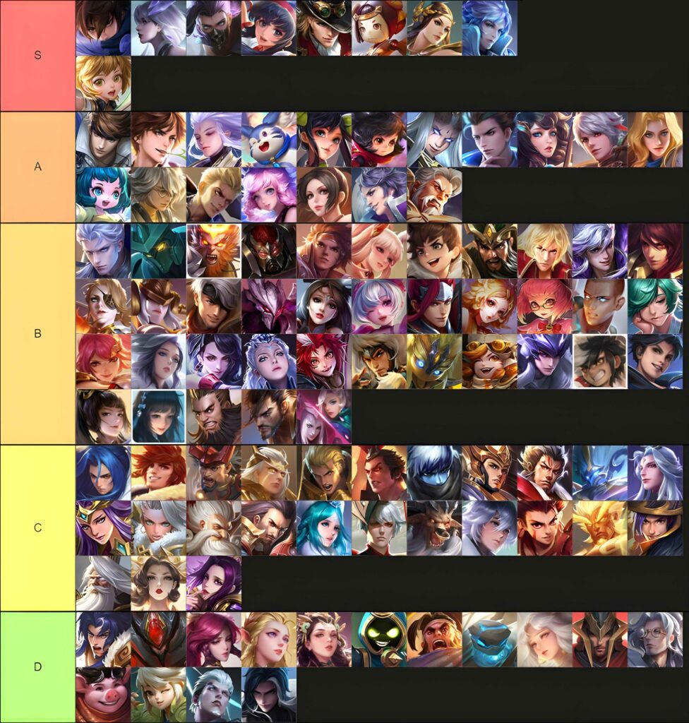 hok tier list