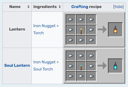 crafting lantern in minecraft 